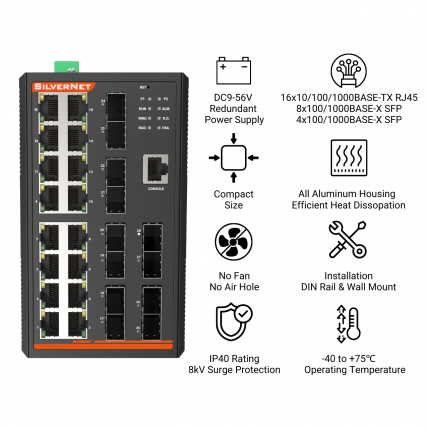 Image showing some of the features of the Product